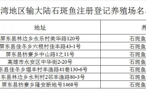 翻翻股票配资 海关总署：12月22日起恢复台湾地区石斑鱼输入大陆