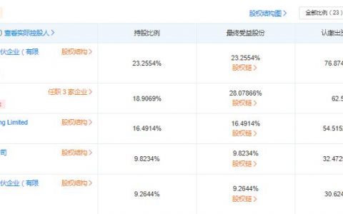 外汇配资 上海警方通报后，小米集团紧急声明！