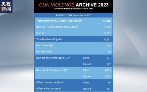 股票配资杠杆 美国周末多地发生枪击事件 多人死伤