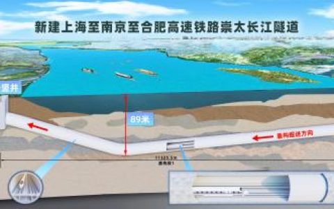 炒股配资平台 世界最大盾构直径高铁隧道主体结构完成
