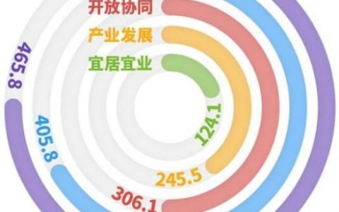 太原股票配资 中关村指数2023在京发布 创新引领指数增长最快