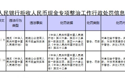 配资查询 央行：对2家拒收人民币现金的单位及相关责任人作出经济处罚