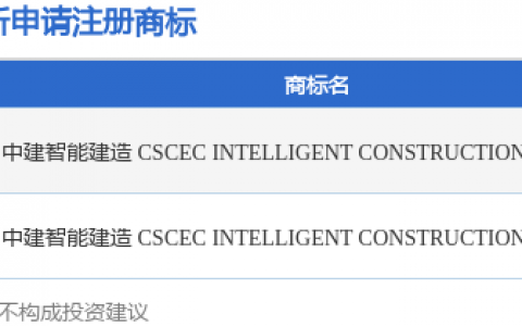 中国建筑新提交“中建智能建造  CSCEC INTELLIGENT CONSTRUCTION OF CSCEC”、“中建智能建造 CSCEC INTELLIGENT CONSTRUCTION OF CSCEC”等2件商标注册申请