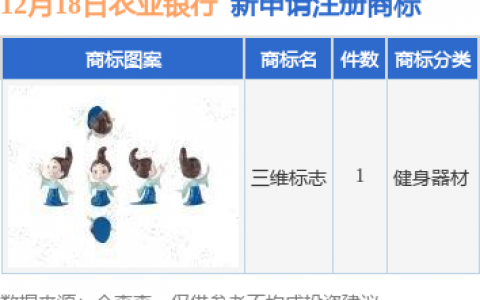 农业银行新提交“三维标志”商标注册申请