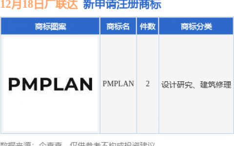 广联达新提交“PMPLAN”等2件商标注册申请