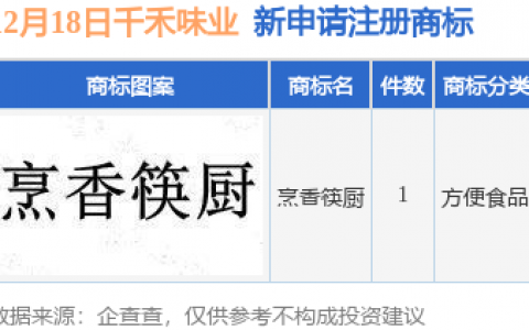 千禾味业新提交“烹香筷厨”商标注册申请