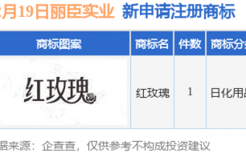 丽臣实业新提交“红玫瑰”商标注册申请