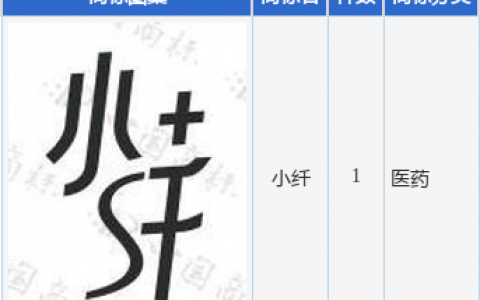 健民集团新提交“小纤”商标注册申请