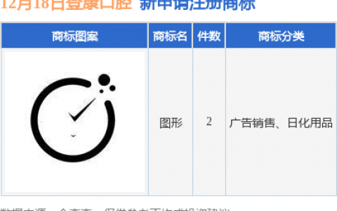 登康口腔新提交2件商标注册申请