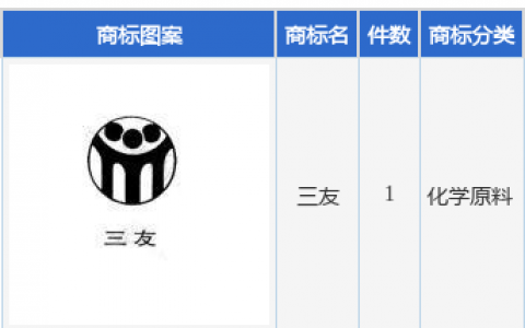 三友化工新提交“三友”商标注册申请