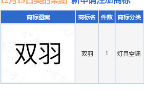 美的集团新提交“双羽”商标注册申请