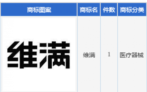 汤臣倍健新提交“维满”商标注册申请