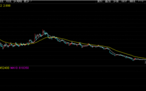 雍禾医疗之困：植发到底是不是好生意？