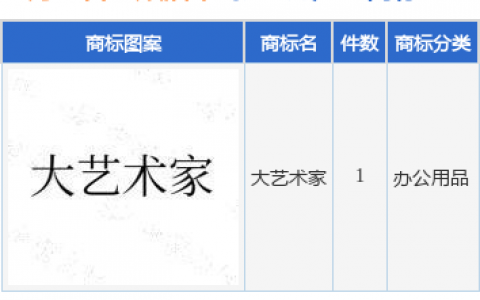 中顺洁柔新提交“大艺术家”商标注册申请