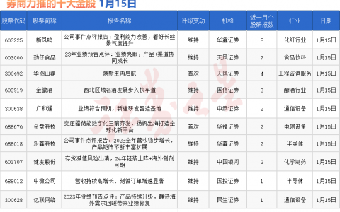 券商今日金股：8份研报力推一股（名单）