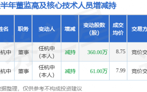 广博股份：1月17日高管任杭中减持股份合计360万股