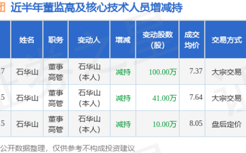 汉宇集团：1月17日高管石华山减持股份合计100万股