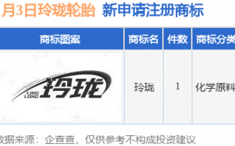玲珑轮胎新提交“玲珑”商标注册申请