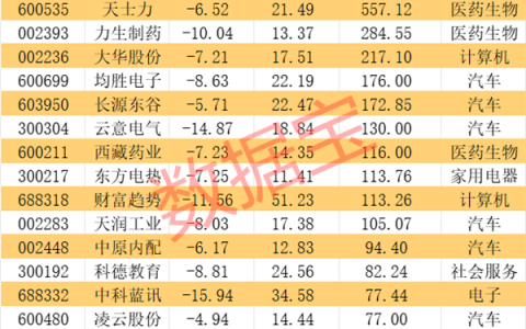 “错杀”股名单来了，低估值+连续5年业绩增长，仅8股