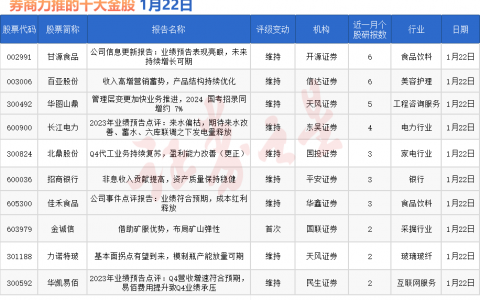 券商今日金股：6份研报力推一股（名单）