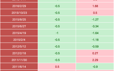 重磅！2月5日，央行降准！明日降息