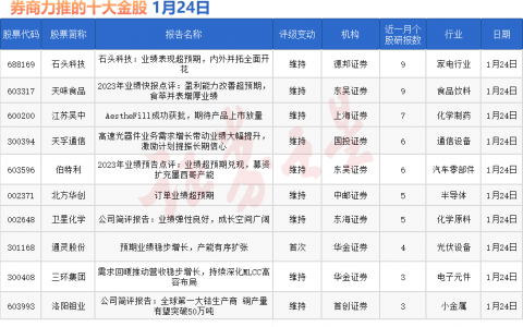 券商今日金股：9份研报力推一股（名单）