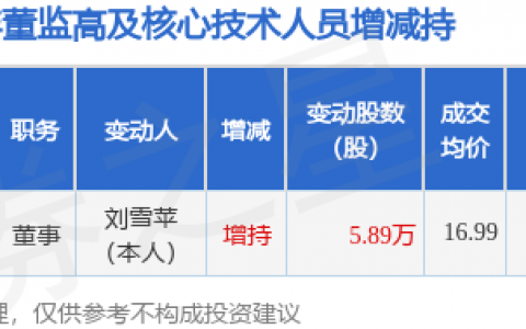 利通科技：1月25日高管刘雪苹增持股份合计5.89万股