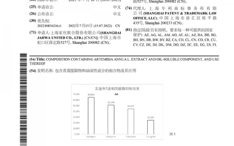 上海家化公布国际专利申请：“包含青蒿提取物和油溶性成分的组合物及其应用”