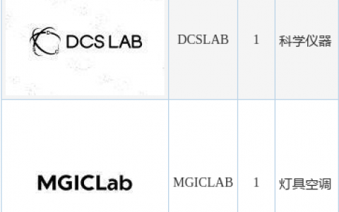 华大智造新提交“MGICLAB”、“DCSLAB”等2件商标注册申请