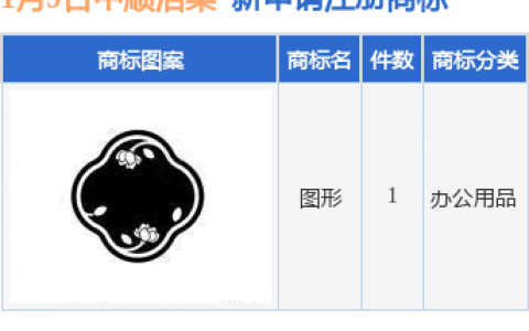 中顺洁柔新提交1件商标注册申请