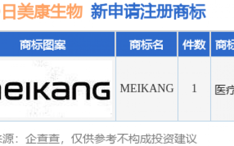 美康生物新提交“MEIKANG”商标注册申请