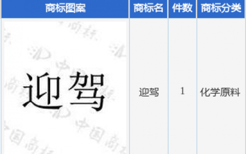 迎驾贡酒新提交“迎驾”商标注册申请