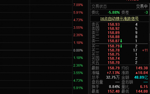 业绩超预期！宁德时代股价大涨超7%
