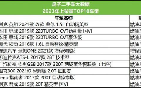 股票期货配资 新能源汽车或成为二手车交易的主力