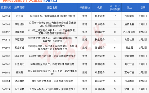 券商今日金股：10份研报力推一股（名单）