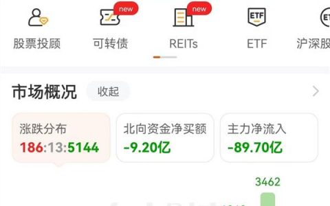 惨烈！超5100家下跌