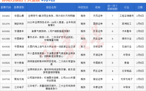 券商今日金股：7份研报力推一股（名单）
