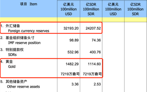 罕见！央行出手，爆买1400亿元！