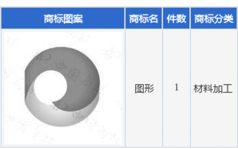 大地海洋新提交1件商标注册申请
