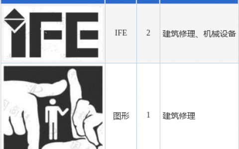 快意电梯新提交“IFE”等3件商标注册申请