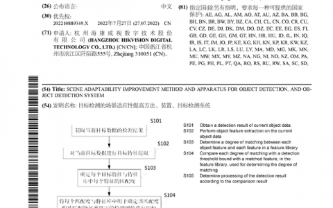 海康威视公布国际专利申请：“目标检测的场景适应性提高方法、装置、目标检测系统”