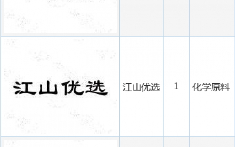 江山股份新提交“唯克索”、“花克索”等3件商标注册申请