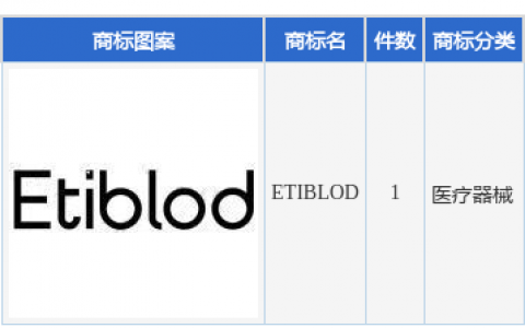 奥泰生物新提交“ETIBLOD”商标注册申请