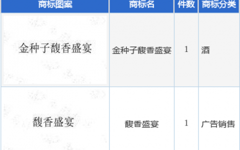 金种子酒新提交“馥香盛宴”、“金种子馥香盛宴”等2件商标注册申请
