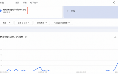 突发！巴菲特，大抛售！