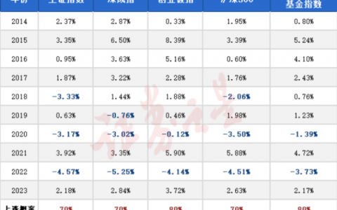 以史为鉴：春节之后“开门红”概率几何？