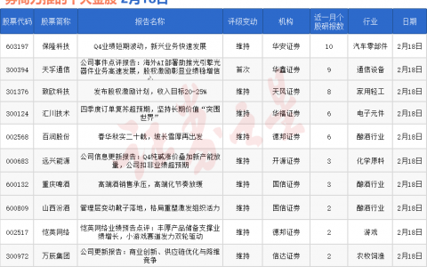 券商今日金股：10份研报力推一股（名单）