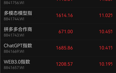 Sora领衔龙年"开门红"！"翻身仗"开始？