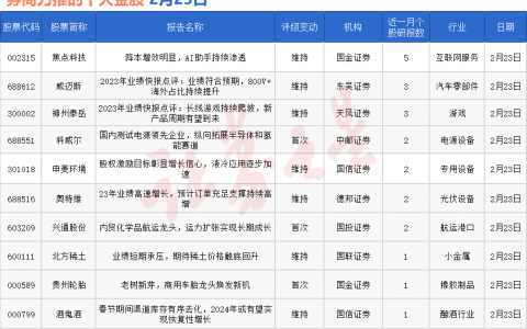 券商今日金股：5份研报力推一股（名单）