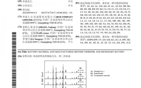 比亚迪公布国际专利申请：“电池材料及其制备方法、和二次电池”